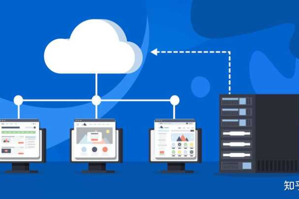 选择虚拟主机还是云服务器，哪个更适合你的业务需求？  第1张