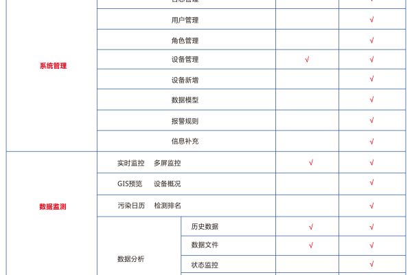 购买云主机后，是否还需要额外购买数据库？已购会议终端接入账号，并发功能还需单独购买吗？  第1张