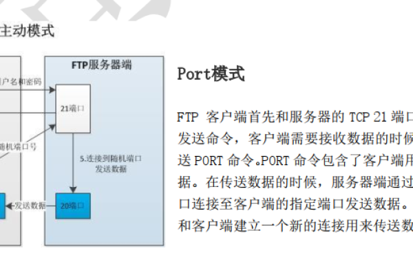 如何搭建MFC FTP服务器？  第1张