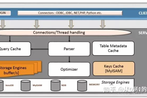 MySQL关系数据库是什么？深入了解Mysql数据库  第1张