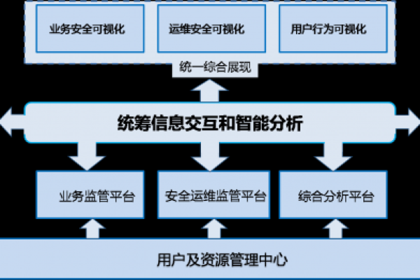 探索服务器底层架构，它是如何支撑起现代数字世界的？  第1张