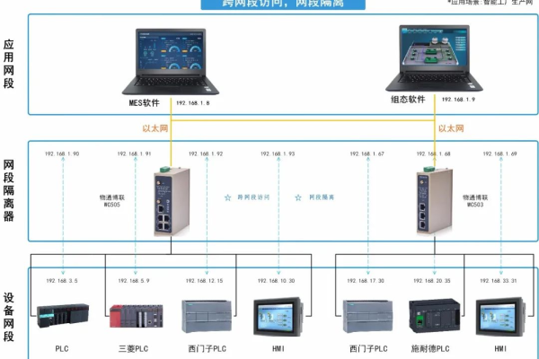 如何有效减少服务器的年故障时间？  第1张