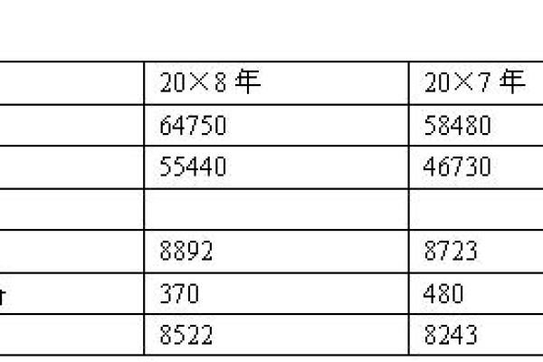 服务器年费应该计入哪个会计科目？  第1张