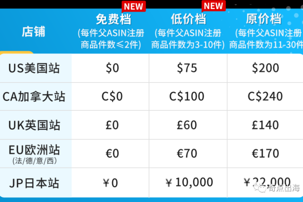 各大域名注册商的续费价格通常是多少？  第1张