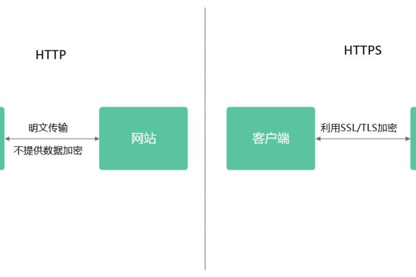 如何配置CDN以支持HTTPS？  第1张