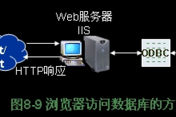 如何使用MyBatis连接云数据库？  第1张