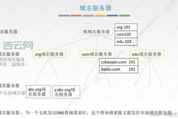 域名注册服务机构有哪些不同类型？  第1张