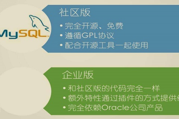 如何安装社区版MySQL？  第1张