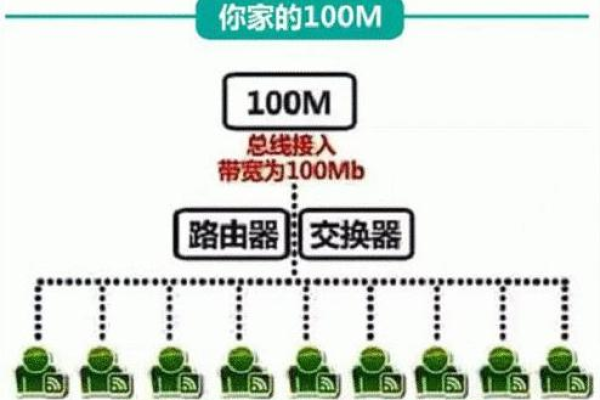 如何优化MC服务器的带宽使用？  第1张