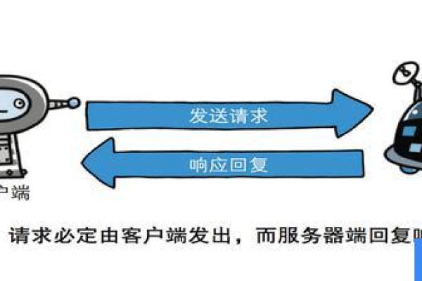 没有服务器，消息接收如何实现？  第1张