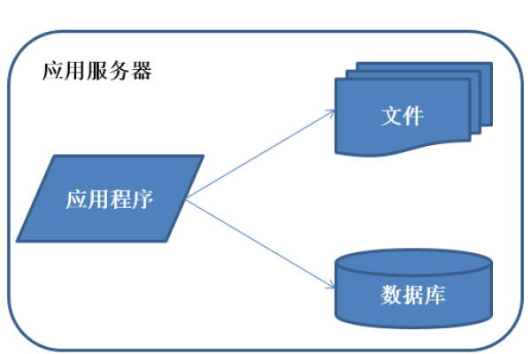 服务器管理中，哪十大软件最为常见？  第1张