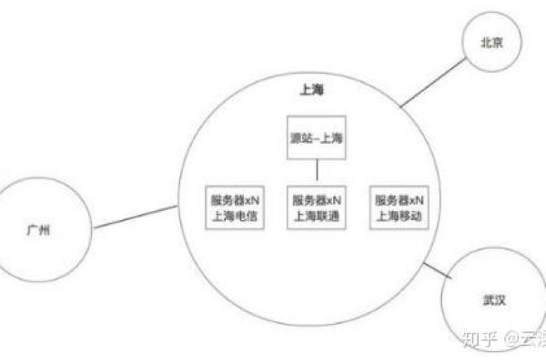 什么是导航cdn线？它如何影响网络导航？  第1张