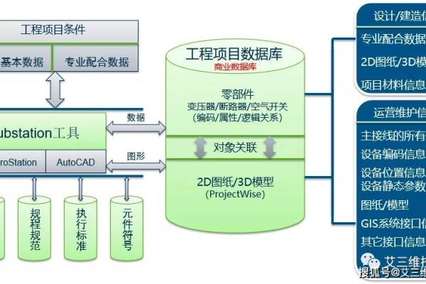 如何规划和实施一个成功的服务器建设工程？  第1张