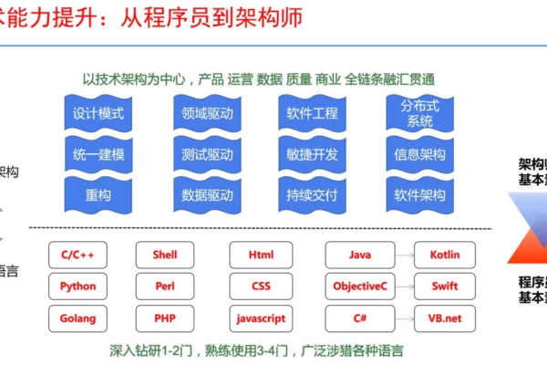 服务器开发C语言，掌握核心技术的关键步骤是什么？  第1张