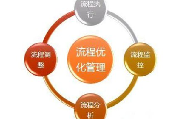 如何构建与管理VPS服务器，关键步骤与注意事项？  第1张