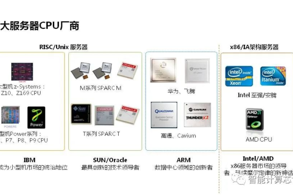 如何进行服务器开发？探索PDF文档中的指南与技巧  第1张