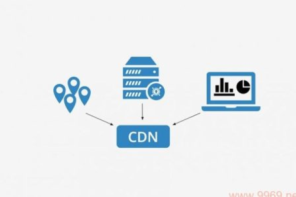 CDN2002，探索其背后的技术与应用，既保留了原标题中的关键信息cdn2002，又通过添加疑问和探索性的词汇，使其更具吸引力和引导性，引发读者对该主题的兴趣。  第1张