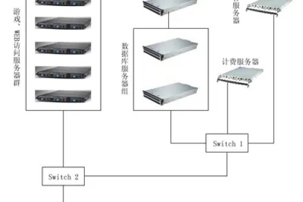 如何开设服务器分机？  第1张