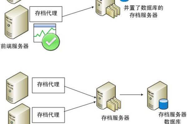 如何开启服务器上的数据库？  第1张