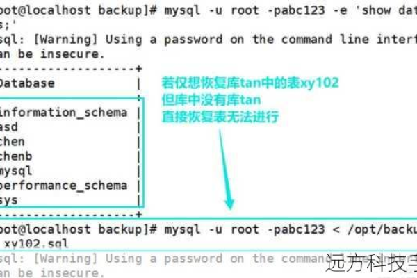 如何将本地上传的百万条文件信息存入MySQL数据库？  第1张