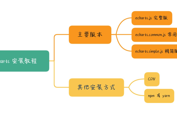 如何在项目中正确引用ECharts CDN？  第1张