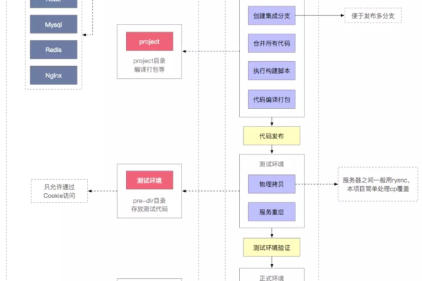 如何高效推进服务器开发项目？  第1张