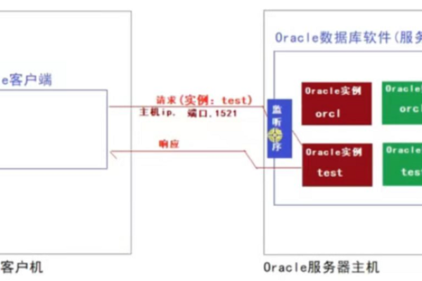 如何开启服务器端口监听？  第1张