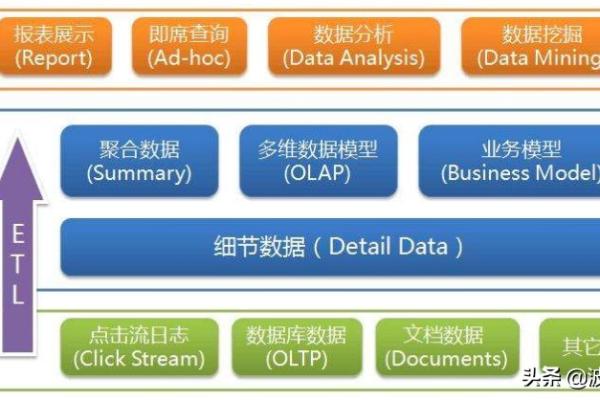 什么是MPP数据库云，它如何优化大规模数据处理？  第1张