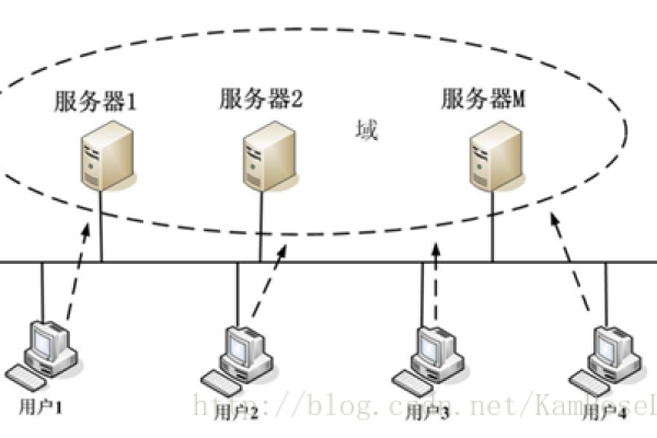 如何在一台服务器上建立并管理多个站点？  第1张