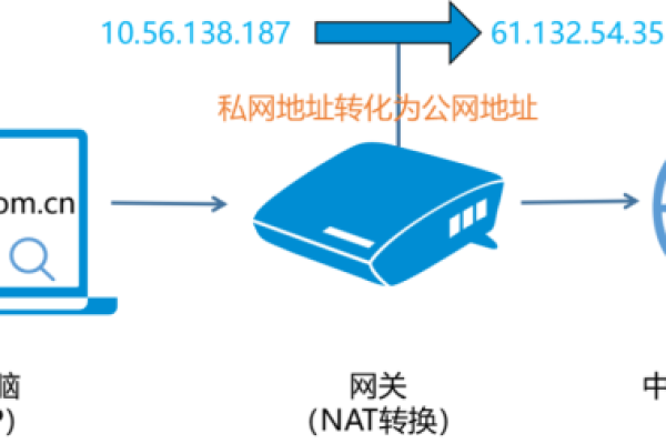 拥有公网IP后，是否还需要注册域名？  第1张