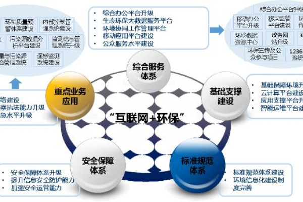 如何在开发环境中有效利用CDN来提升网站性能？  第1张