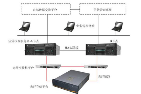 如何选择合适的服务器开发平台以优化项目性能？  第1张