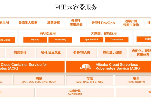 怎样用好阿里云服务器建设  第1张