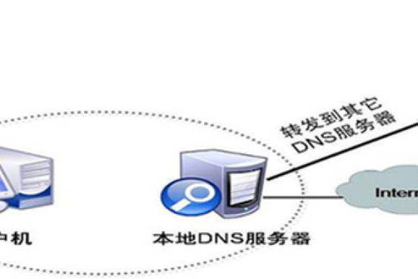 DNS服务器域名查询的方法有哪些「dns域名服务器地址」  第1张