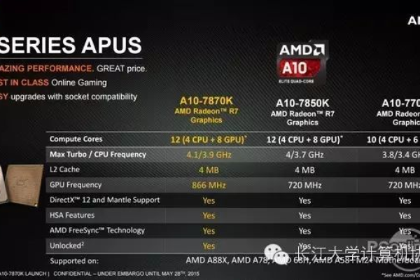 amd cpu型号命名规则有哪些「amd的cpu命名规则」  第1张