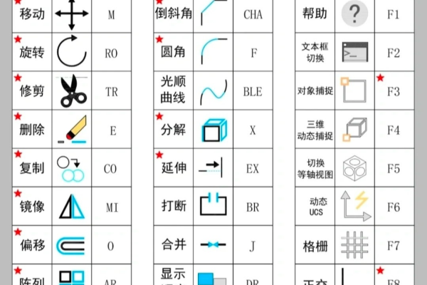 cad的等分命令是什么「cad的等分命令是什么」  第1张