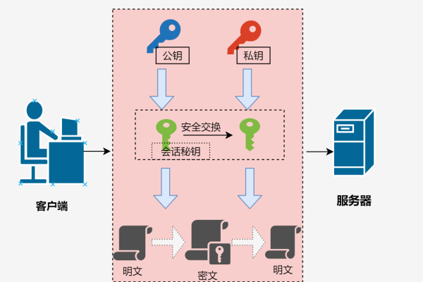 数据加密存储包含哪些内容  第1张