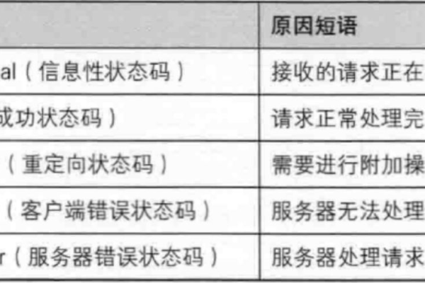 http状态码是什么「」  第1张