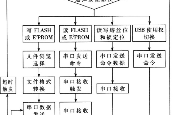 上位机现在的主要框架  第1张