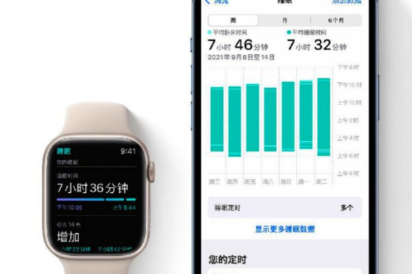 apple watch怎么睡眠监测「apple watch怎样睡眠监测」  第1张