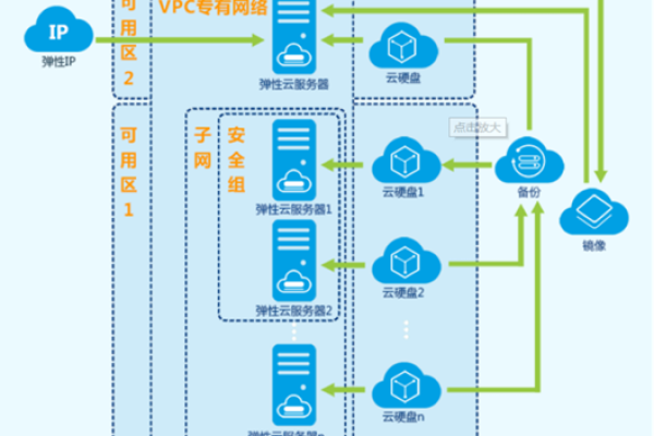 云服务器能多人登录吗  第1张