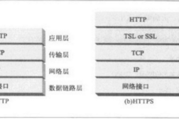 tcp和ip有什么区别  第1张