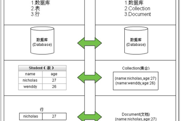 mongodb执行流程是什么「mongodb执行命令」  第1张