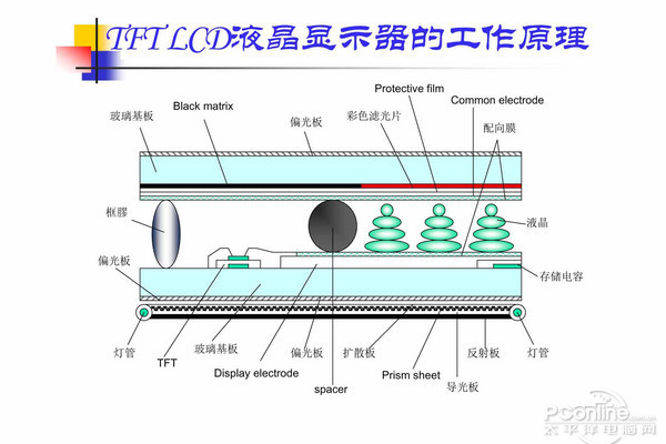 显示器的工作原理是什么「显示器的工作原理是什么意思」  第1张