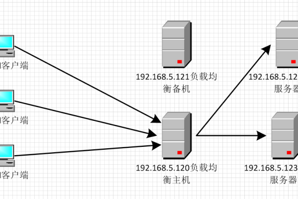 mysql实现负载均衡方法是什么  第1张