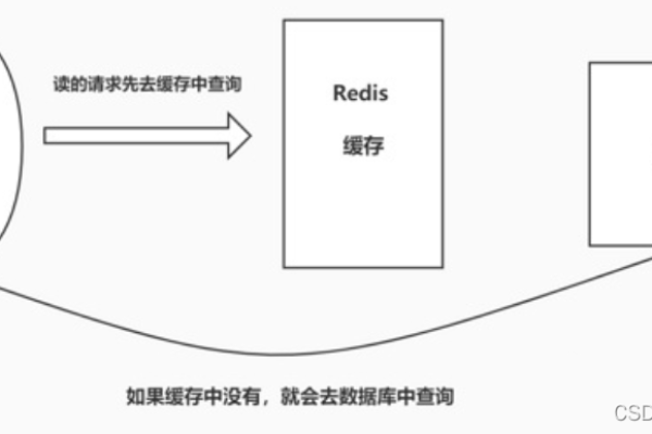 redis缓存机制的好处有哪些「redis缓存机制的好处有哪些方面」  第1张