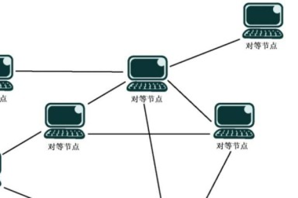 局域网是什么「局域网是什么意思啊」  第1张