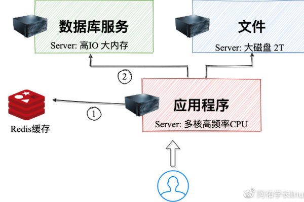 虚拟主机如何开启缓存功能  第1张