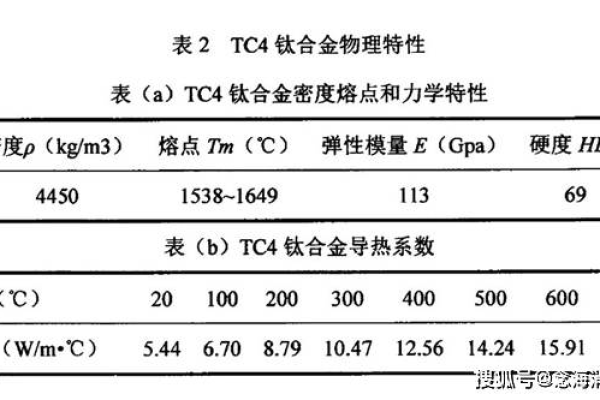 铝和铁哪个传热速度快  第1张