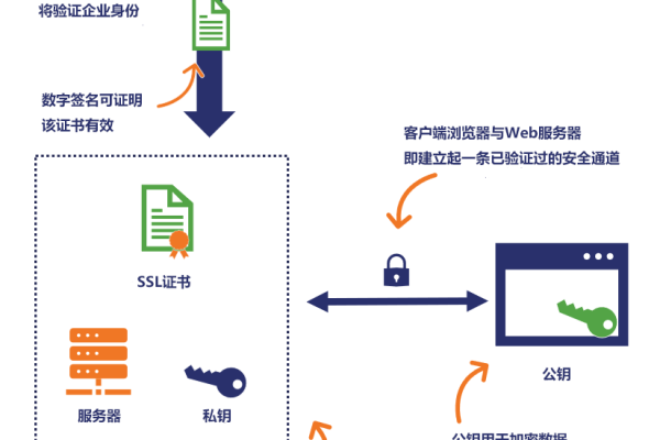 ssl代理加密的方法是什么样的  第1张